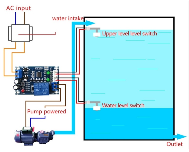 Автоматические отключение воды. Датчик уровня воды в резервуаре для включения. Контроллер уровня жидкости XH-m203. Контроллер уровня воды с реле 10а. Датчик емкости воды ардуино.