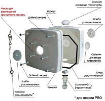 Коробка монтажная для в/камер SVK-J32WP PRO белая 