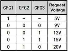Модуль переключателя протоколов TYPE-C - выход 5-22v , PD3.0/2.0, BC1.2 и QC 