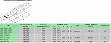 Клемма 4,8 шт.открытая синяя РПИ-П 2,5-5-0,8 (10шт)