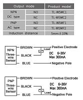 Датчик приближения индуктивный TL-W5MC1