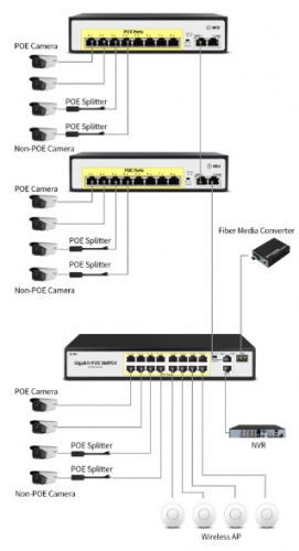 Коммутатор POE110D 8+2 портов, 10/100Mbps, 30W/канал 48V, грозозащита 4kV фото 2