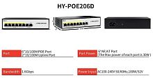 Коммутатор POE  6 портовый (6+2) POE206D 100Mb 30W/канал 48V, грозозащита 4kV