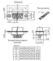 Разъем DIN 37 pin 2 ряда гнездо