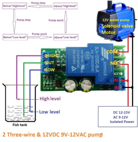 Контроллер уровня воды, беспоплавковый, AC/DC 12v / 220v 30A, LC55B01