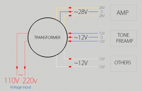 Трансформатор 220v = 28v 3.1A + 28v 3.1A + 12v 0.87A +12v 0.87A + 12v 0.67A 200W тороидальный фото 2